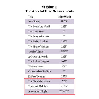 A chart titled "Version 1: The Wheel of Time Measurements," listing the titles of books in "The Wheel of Time" series alongside their spine widths. The spine widths range from 1.1875 inches for New Spring to 2.375 inches for Knife of Dreams. The highlighted section at the bottom includes The Gathering Storm (2.25 inches), Towers of Midnight (2–2.5 inches), and A Memory of Light (2.25–2.5 inches).