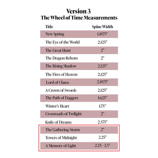 A chart titled "Version 3: The Wheel of Time Measurements," listing the titles of books in "The Wheel of Time" series alongside their spine widths. The spine widths range from 1.1875 inches for New Spring to 2.375 inches for Knife of Dreams. The highlighted section at the bottom includes The Gathering Storm (2.25 inches), Towers of Midnight (2.25 inches), and A Memory of Light (2.25–2.5 inches).